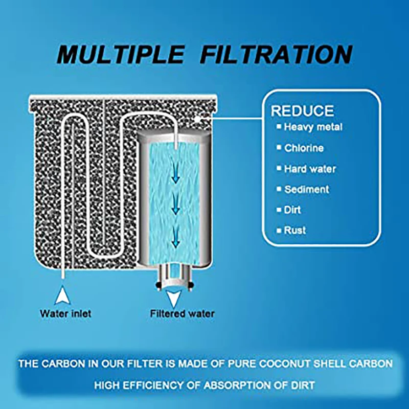 2 шт./упаковка Сменный фильтр для кофемашины Philips Saeco AquaClean CA6903 | Бытовая техника