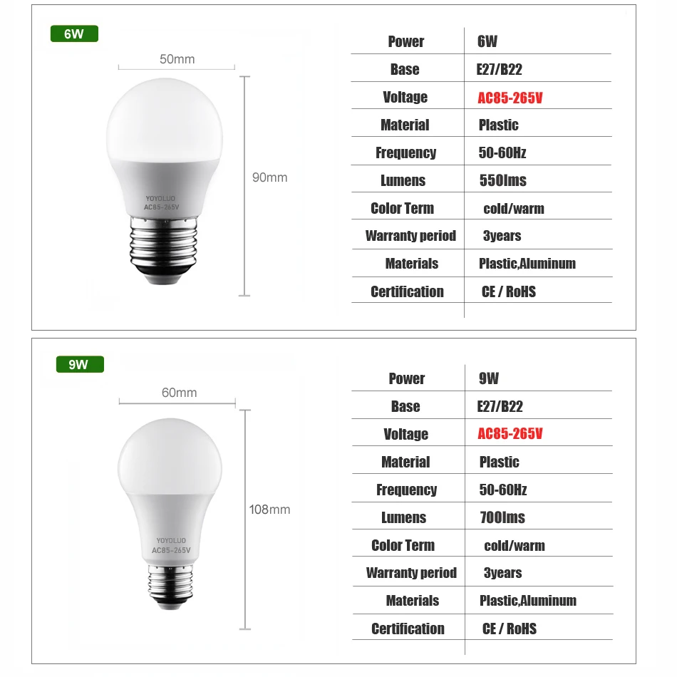 Реальная мощность Светодиодная лампа 6 Вт 9 12 15 18 светодиодная B22 led e27 AC110V 220 В