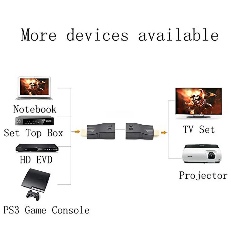 Удлинитель Plug and play для HDMI 1080P приемник сигнального передатчика высокого