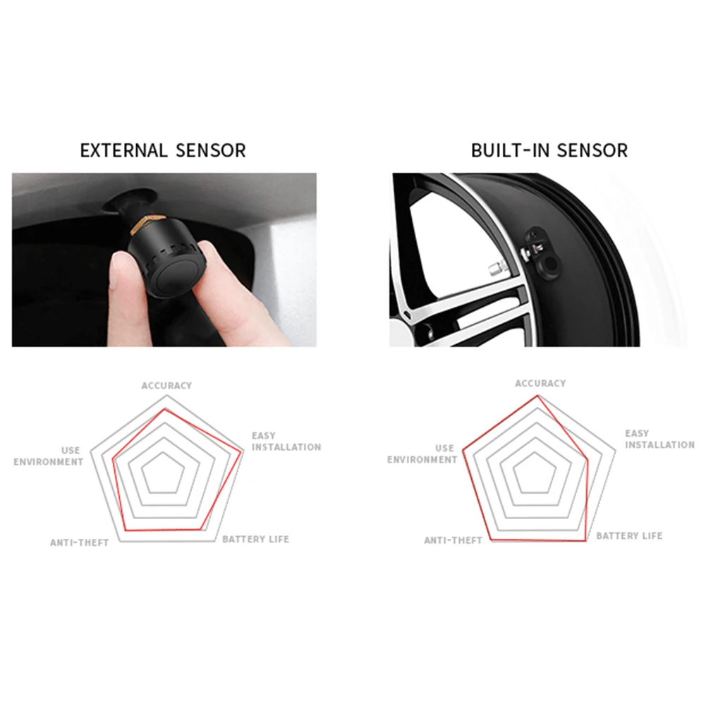 

Universal Wireless Solar TPMS LCD Tire Pressure Monitoring System Sensors Car Maintenance Digital Gauge Monitor System