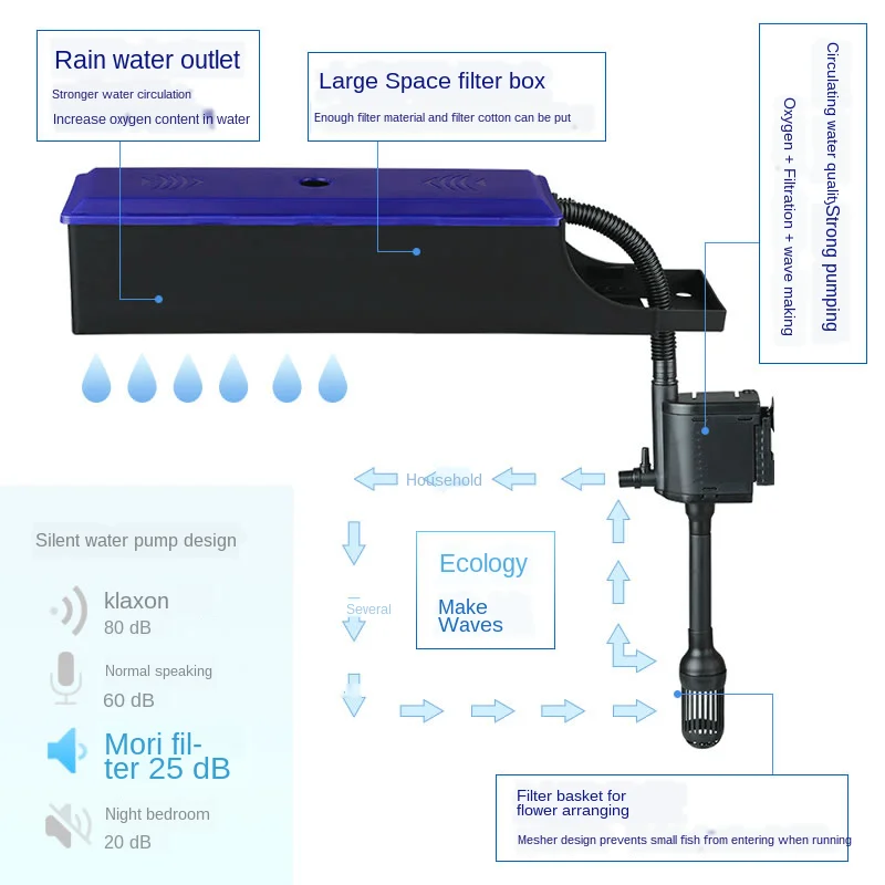Аквариумный фильтр три в одном погружной насос для аквариума бесшумный цикл