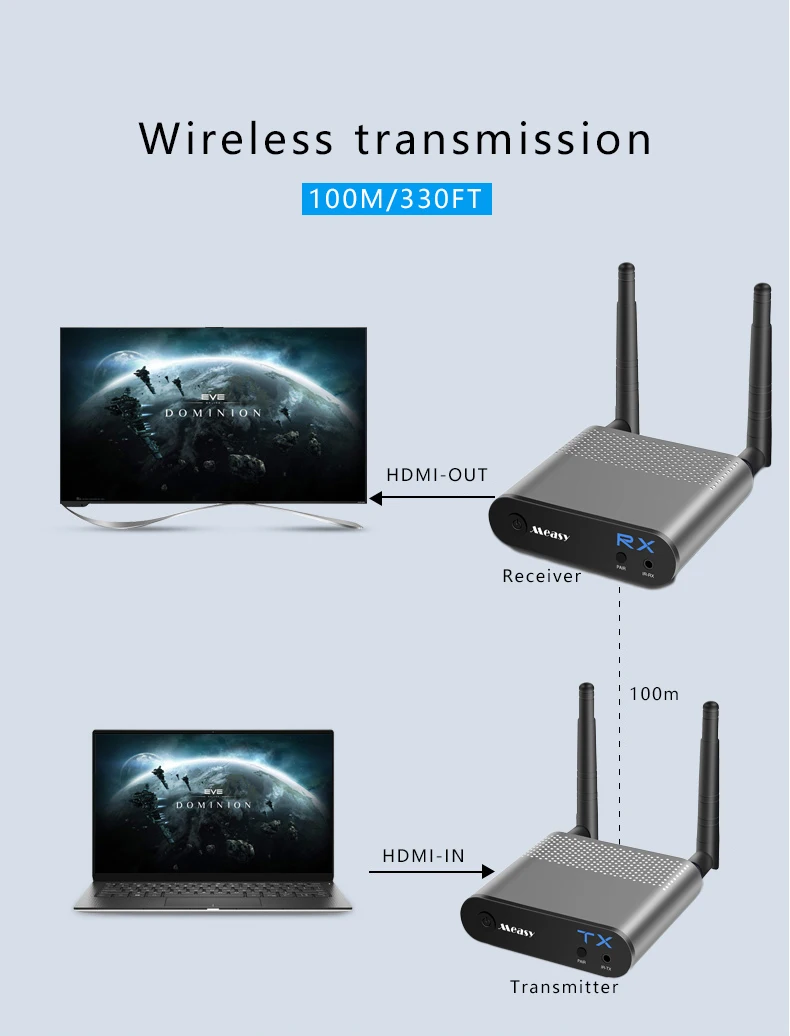 Measy 5,8 ГГц Беспроводная система передачи беспроводной HDMI удлинитель передатчик приемник видео wifi 100 м беспроводной HDMI Комплект передатчика