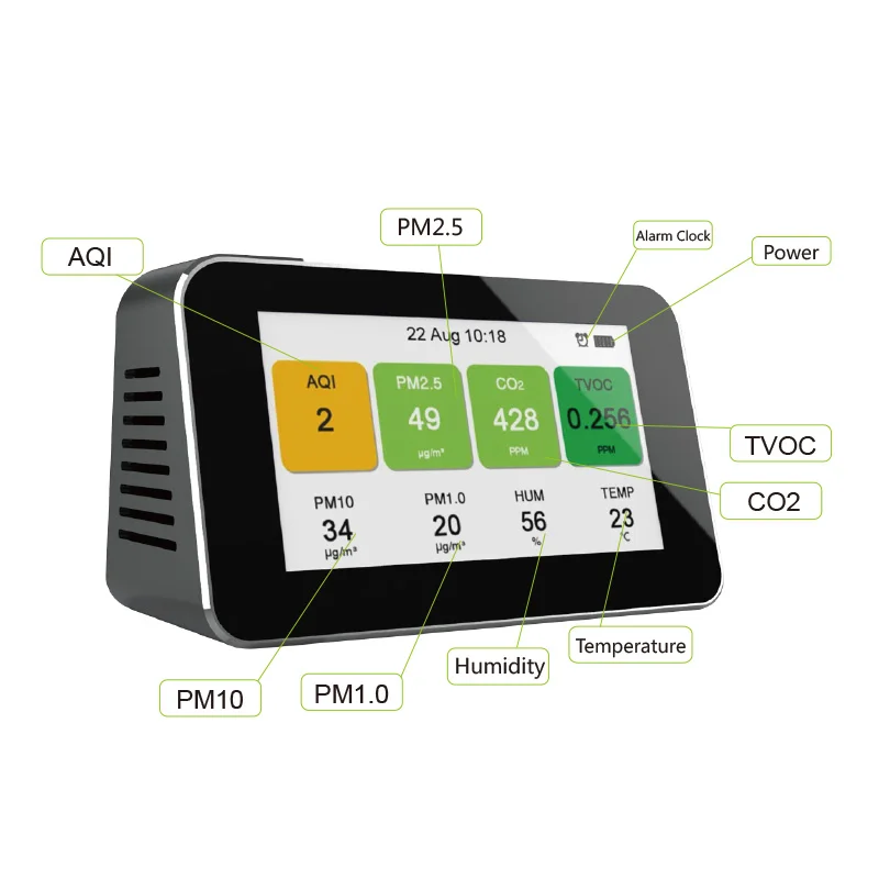 Датчик качества воздуха NDIR CO2 измеритель углекислого газа PM2.5 детектор