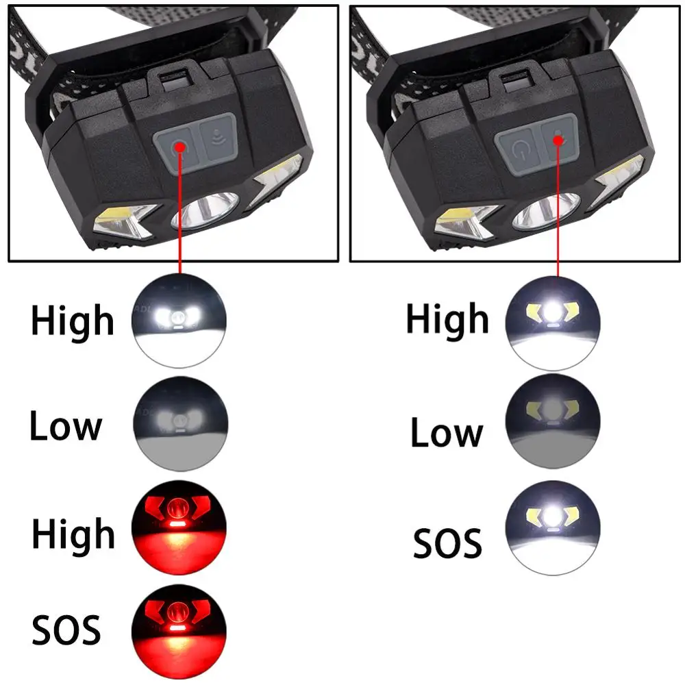 2*COB+1*XPE Mini Headlamp 7 Mode Waterproof Headlight 3xAAA Battery Head Flashlight Torch Lantern For Outdoor Camping Fishing | Лампы и