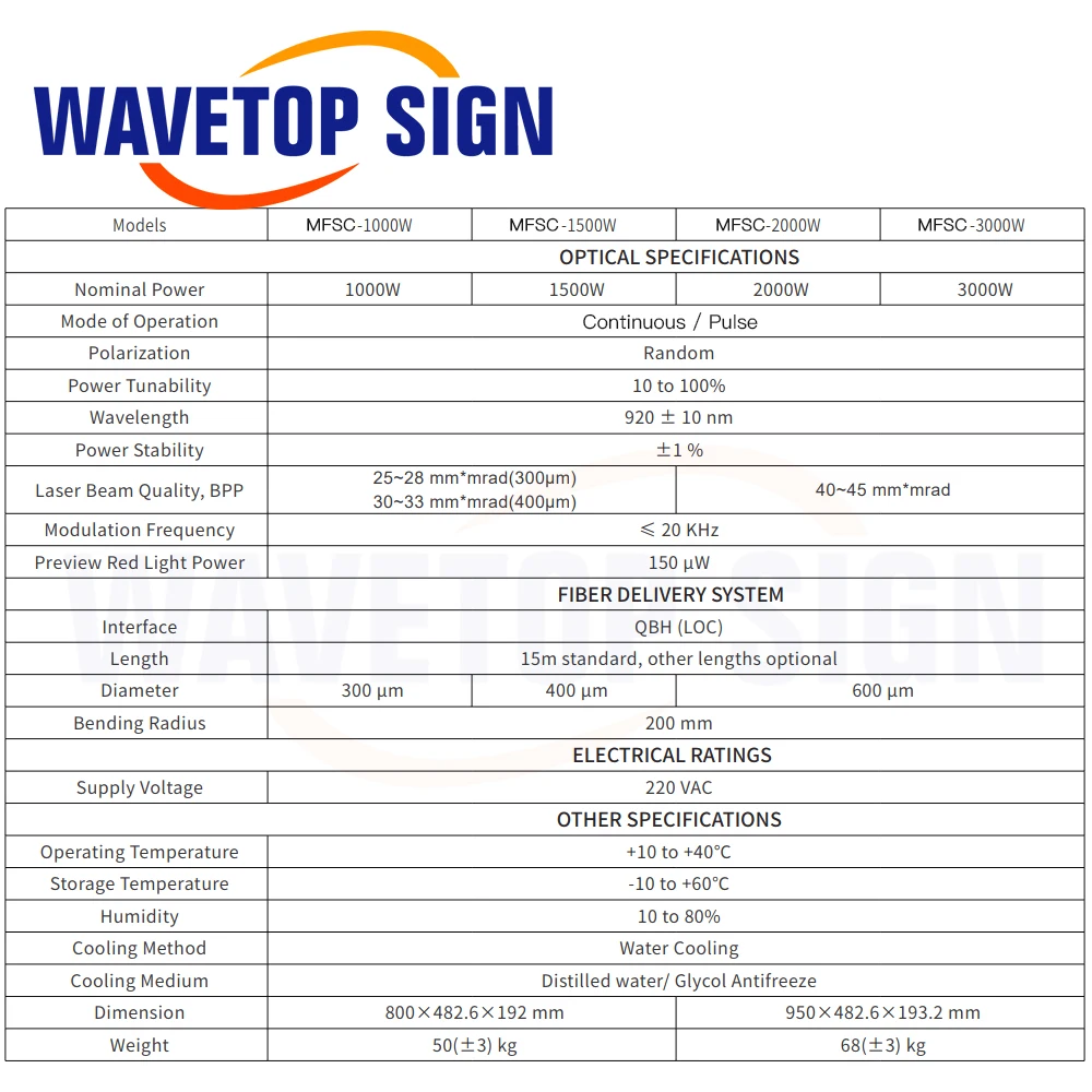 Фото Оптоволоконный лазерный источник WaveTopSign MAX MFSC-1000W MFSC-1500W, одномодовый, непрерывного действия, 1500 Вт, для станков лазерной резки оптоволокна №3