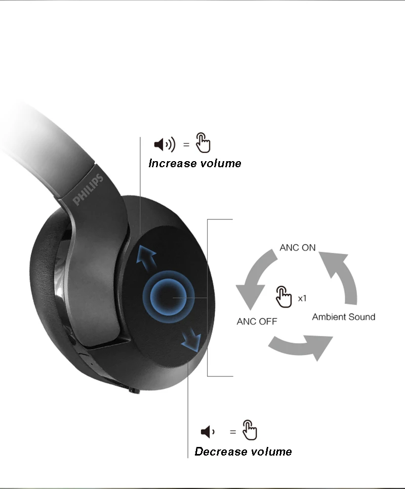 Новинка, Наушники PHILIPS HIFI TAPH805 Hi-Res Bluetooth 5,0, активные наушники с шумоподавлением с микрофоном, складная поддержка, официальный тест