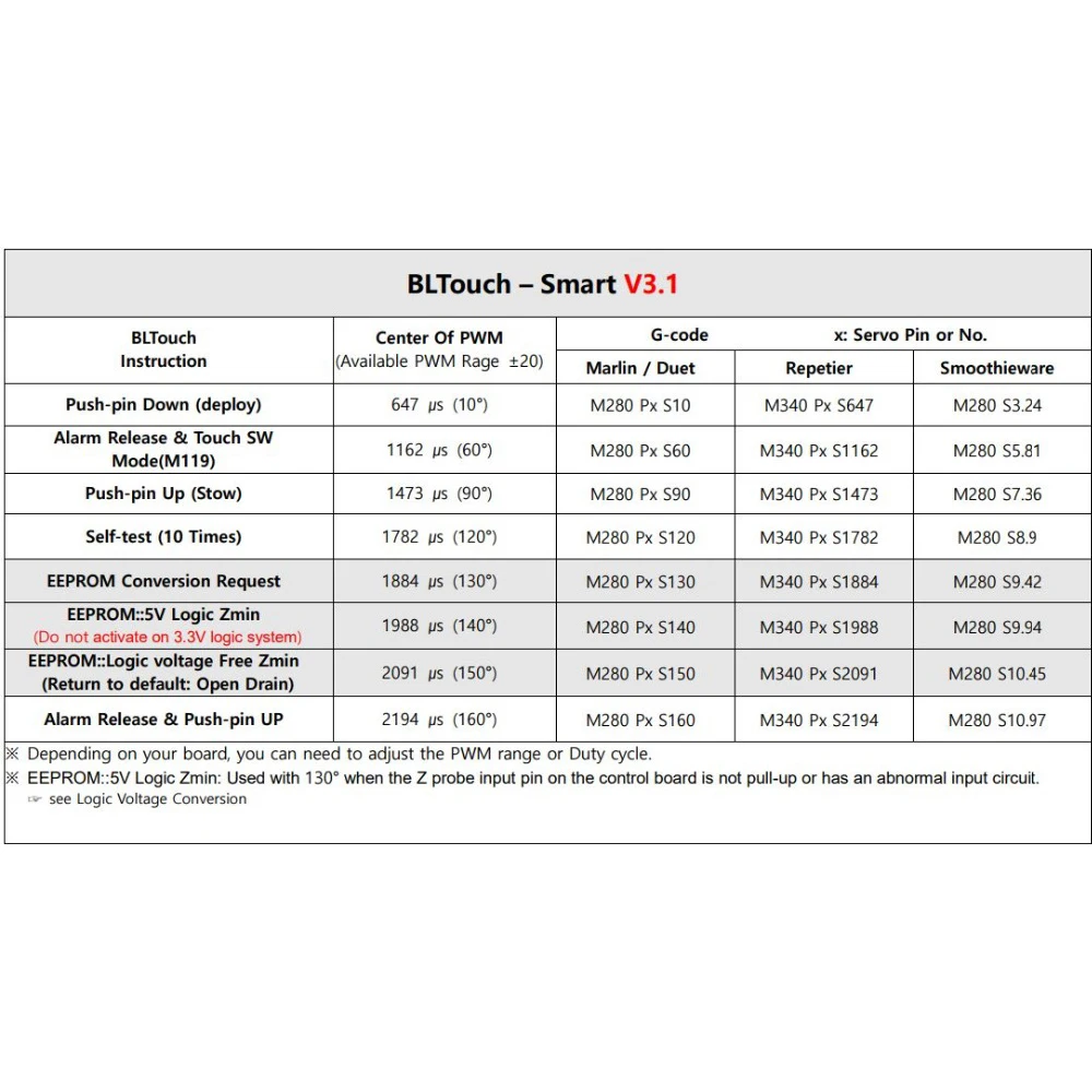 

BLTouch V3.1 Upgraded Auto Bed Leveling Sensor Kit BL Touch Sensor 3D Printer Parts for SKR V1.4 SKR MINI E3 Ender 3 V2