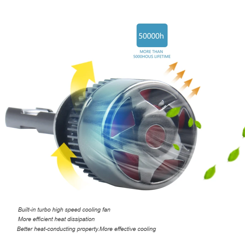 

H7 LED Auto Headlamp Bulb H8 H11 H1 H4 9005 9006 80W Car Headlight R9-1 8000LM 6000K