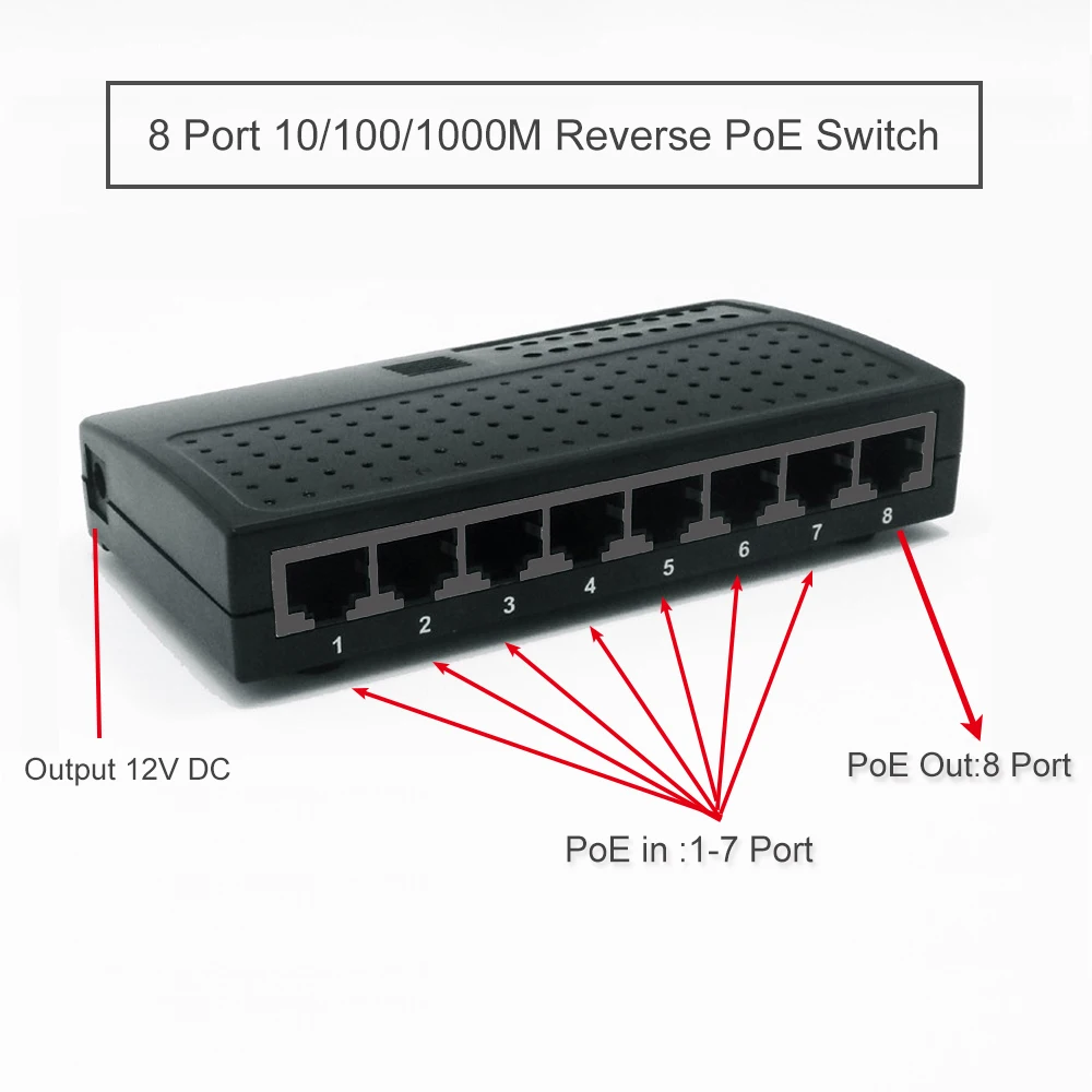 24 В 8 портов 10/100/1000 м выключатель Ethernet с питанием обратное poe Питание