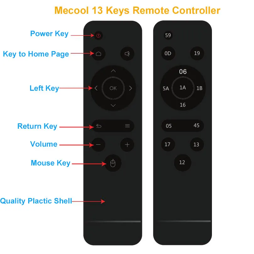 Сменный блок управления для Mecool tv Box M8S Plus W Пульт дистанционного управления для Android tv Box