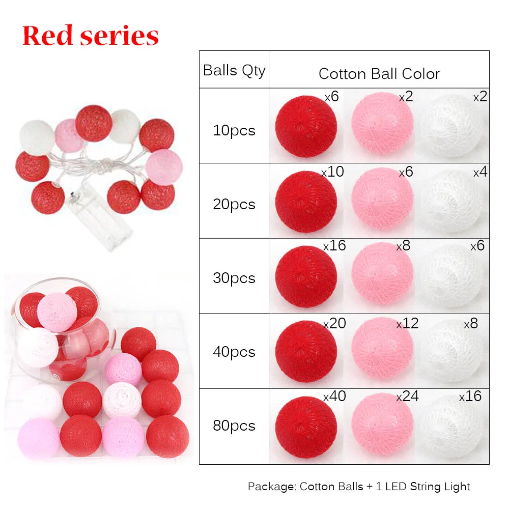 Red Фея 4 см хлопковые шары гирлянды 1,5 м 3 м 4,5 м 10 м светодиодная гирлянда огни Рождественский фонарь наружное садовое свадебное украшение IQ - Испускаемый цвет: Red