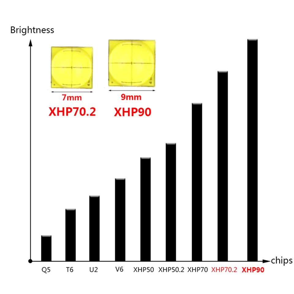 Светодиодный фонарик xhp90 с usb зарядкой растягивающийся зум ударопрочный мощный