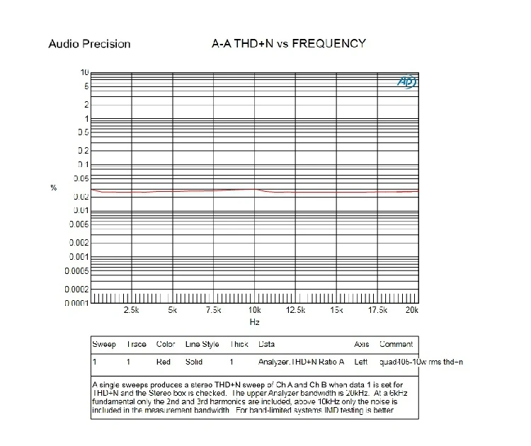 QUAD 405 125W+ 125W diy комплект усилителя, аудио комплект усилителя