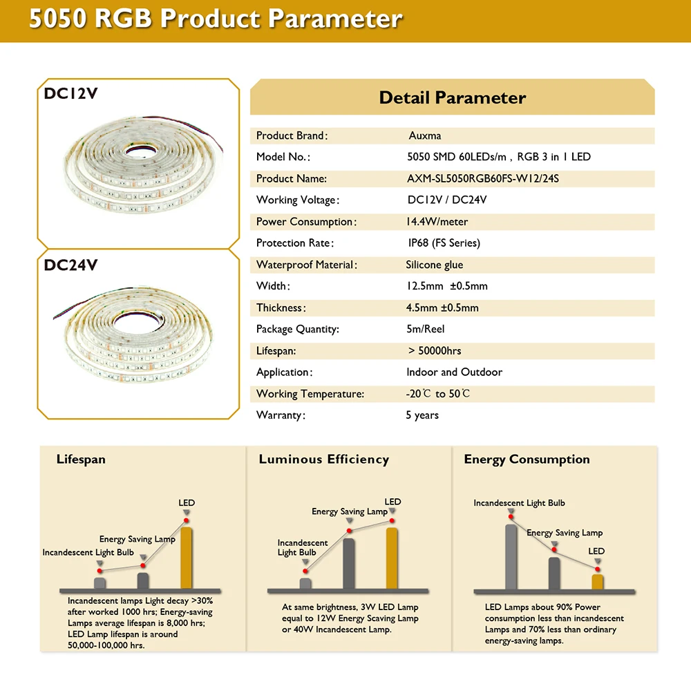 5050 Светодиодная лента RGB/RGBW 4в1 60 Светодиодный s/m IP68 300 светодиодный s/катушка, 5 метров/катушка DC12V/24 В силиконовый наружный водонепроницаемый CRI90, для ванны сада