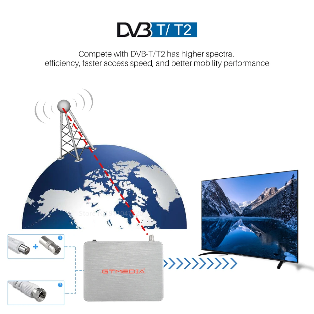 Горячая Распродажа для Италии GTMEDIA V7TT спутниковый ТВ ресивер DVB T2/C тюнер H.265 HEVC 10