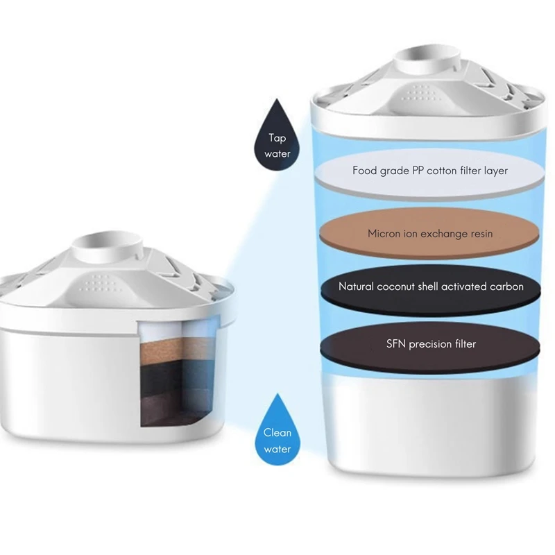 

6Pcs/Set Replacement Filter Compatible for Brita, Siemens, Joyoung,Activated Carbon Water Filter for Brita Water Pitcher