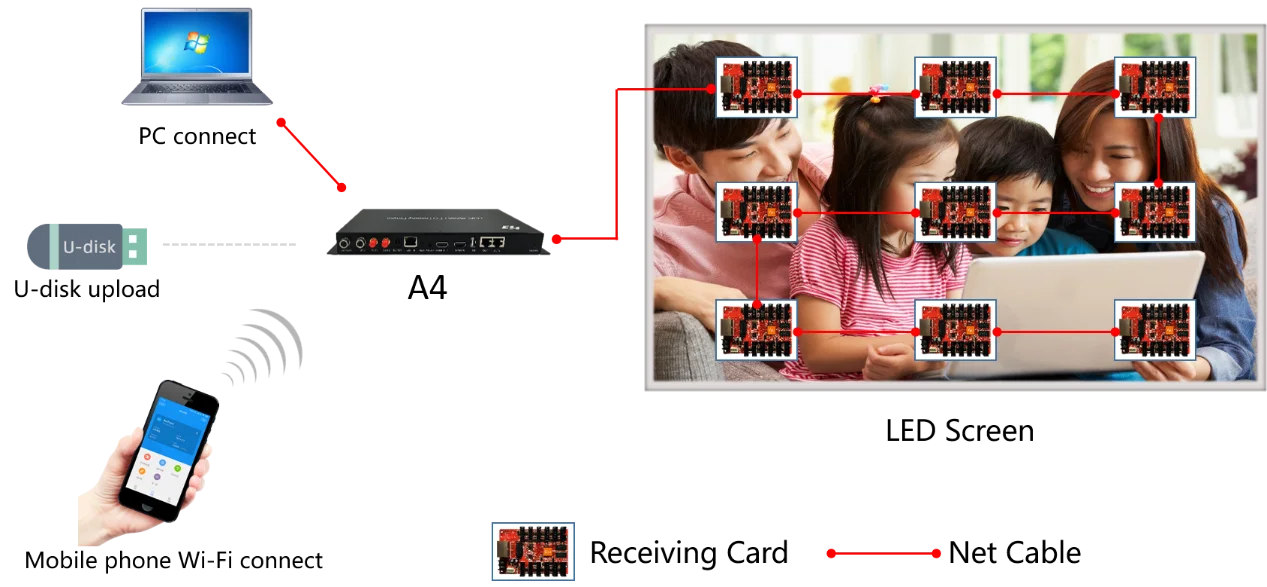 Huidu двухрежимный светодиодный дисплей Игровая приставка беспроводная связь с Wi-Fi