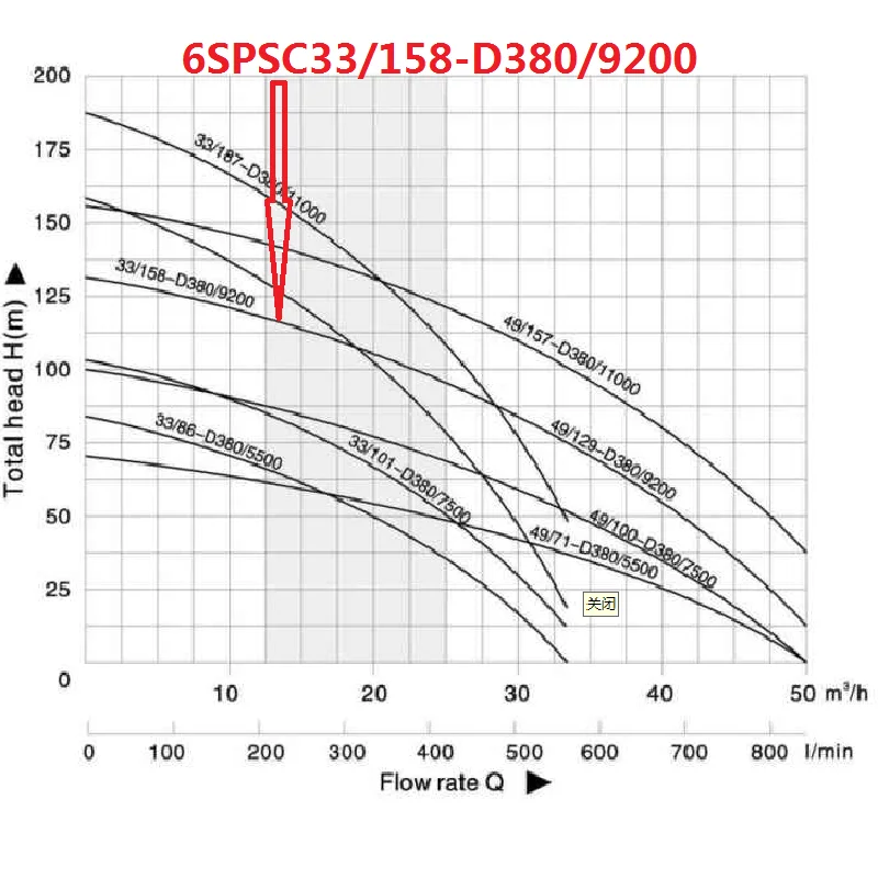 Бесплатная доставка водяной насос на солнечной батарее постоянного тока 380 В 9200