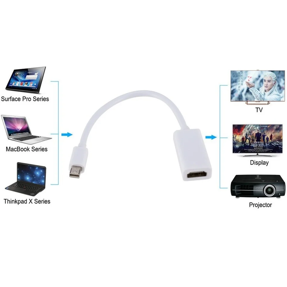 Мини DP к HDMI совместимый кабель 1080P проектор ТВ 1 4 конвертер порта дисплея для Apple Mac