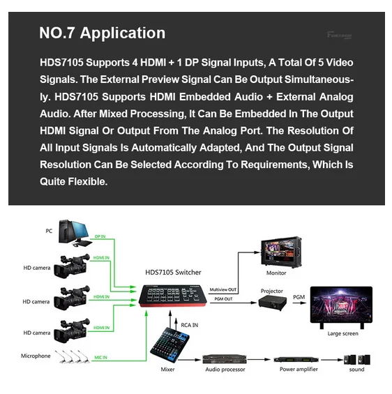 Коммутатор Devicewell HD Video 5CH HDMI-совместимый + 1CH-DP HDS7105-V21 PGM PVW Multi-view MIX выцветает