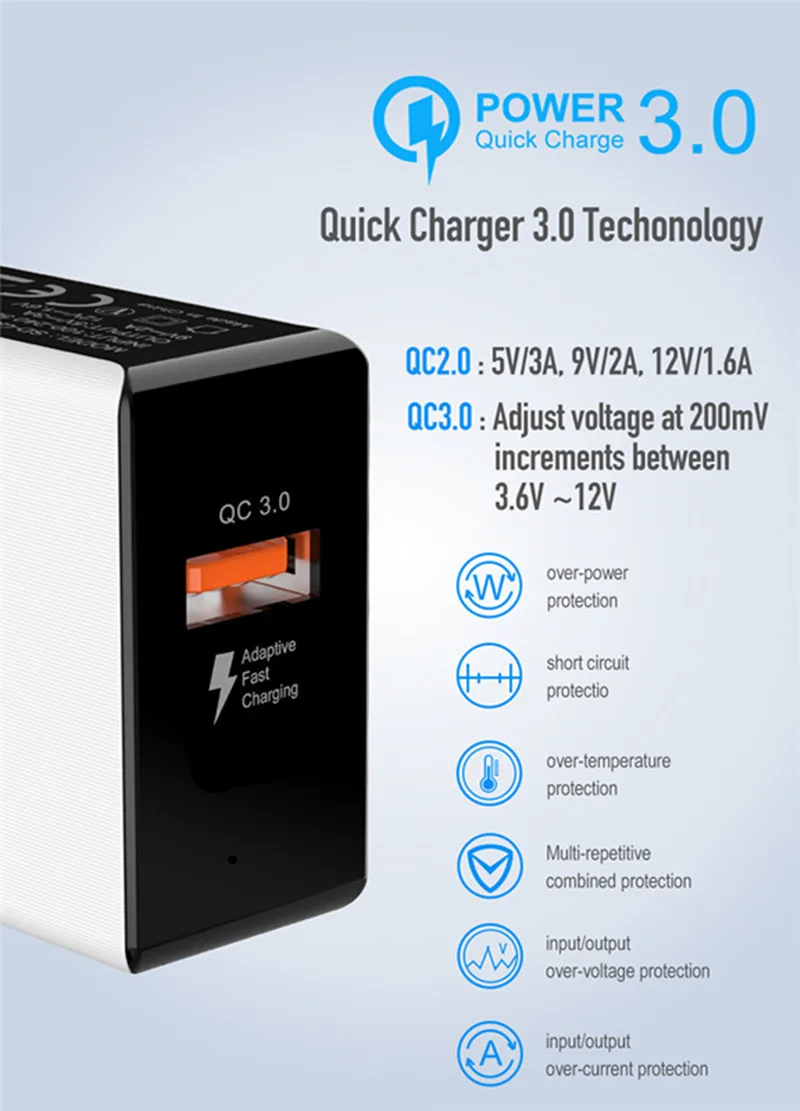 Быстрая зарядка 3 0 QC USB настенное быстрое зарядное устройство для SAMSUNG Huawei Xiaomi iphone