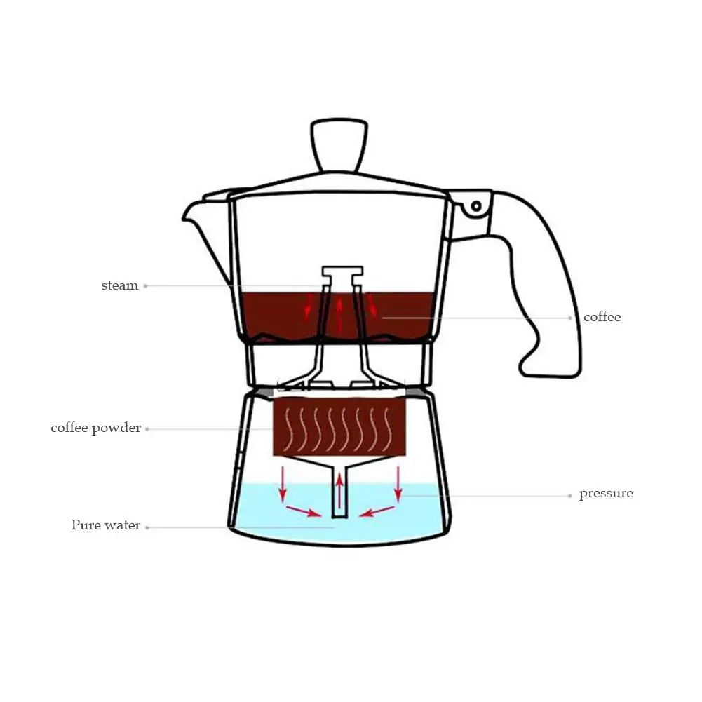 Чайник Moka кофеварка для приготовления эспрессо термостойкая быстрая печка