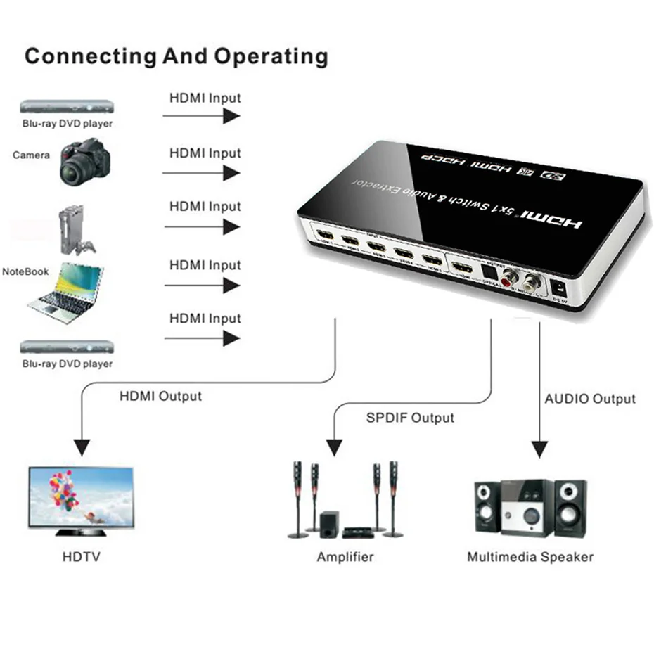 Настоящий 4K HDMI коммутатор 5X1 с аудио селекторным переключателем с дистанционным HDMI 5 в 1 выход 1,4 В для PS4, HDTV, DVD, STB и т. Д