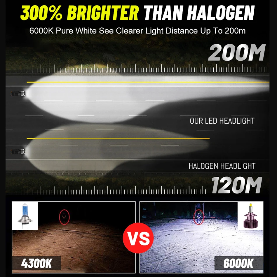 Светодиодсветодиодный лампы для фар H7 LED D2S Canbus 360 Mini H1 H8 HB3 9005 HB4 9006 H11 H9 9012 HIR2 D4S HID Kit