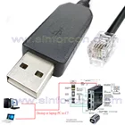 CP2102 USB RS232 последовательный адаптер для Servotronix CDHD ServoStudio Stepper Driver C7 PC Link кабель консоли