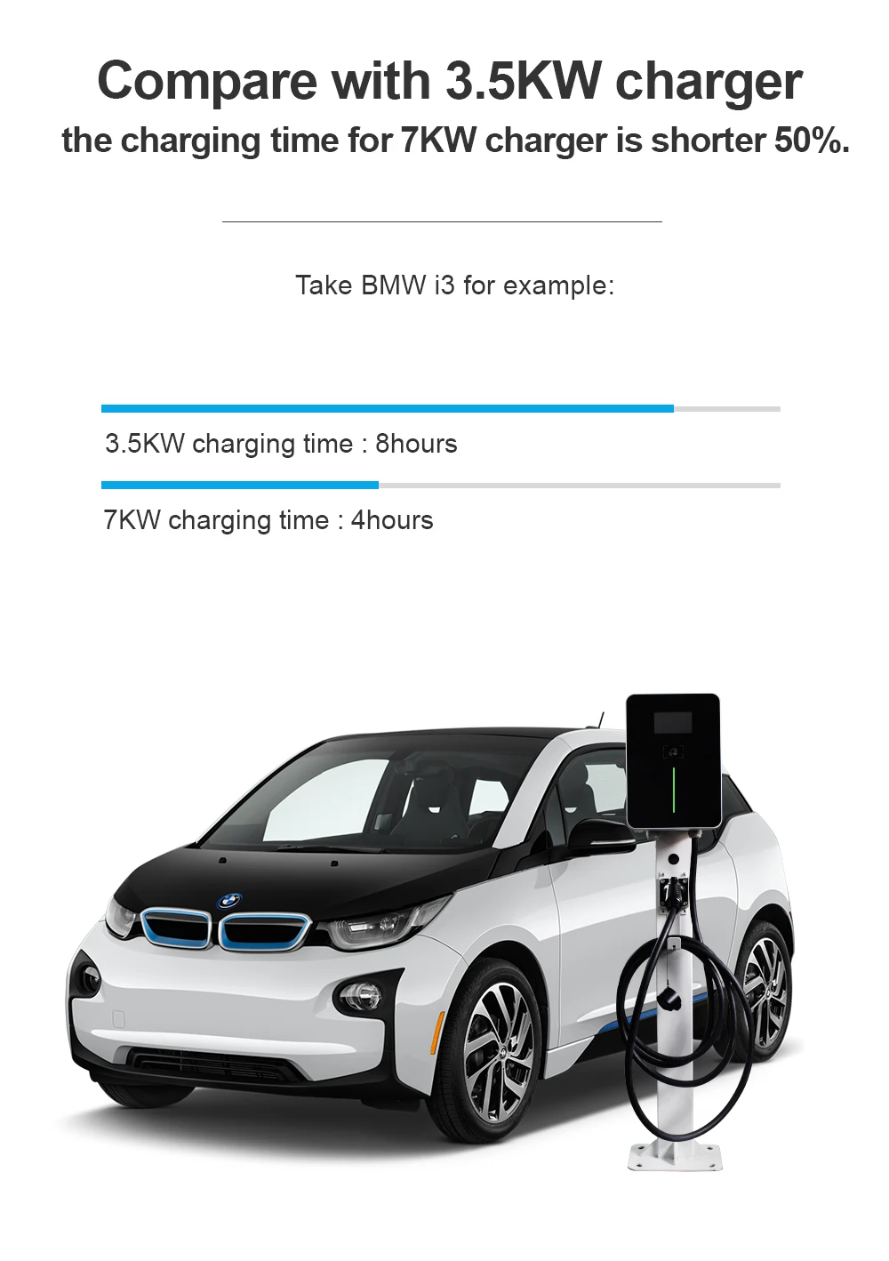 AE Анахайм j1772 7kw evse зарядное устройство для электромобиля ev Уровень 2/AC 220-280V 32A штекер wallbox Настенная карта блокировки блока питания