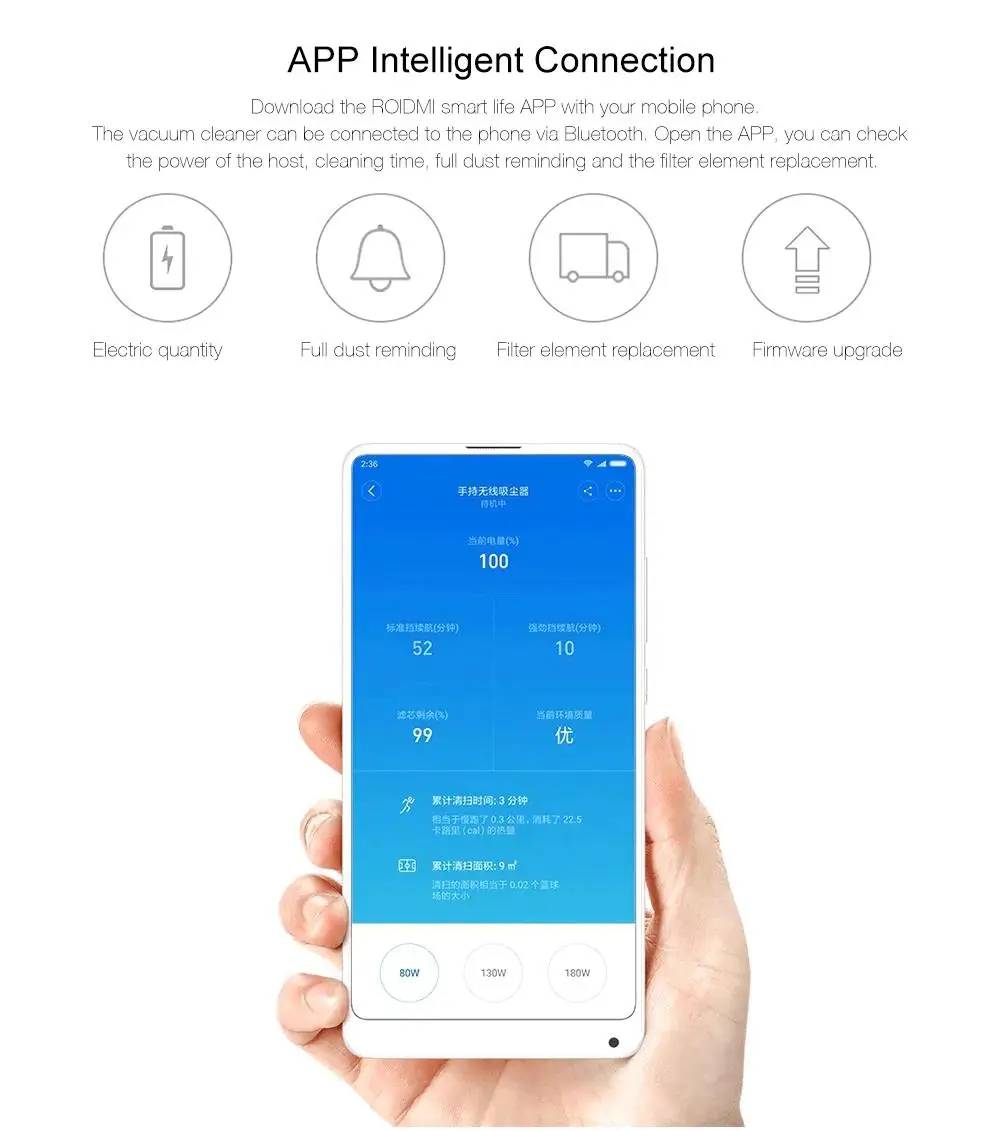 Roidmi F8 ручной пылесос для дома пылесборник низкий уровень шума Циклон Bluetooth Wifi светодиодный Многофункциональный щетка