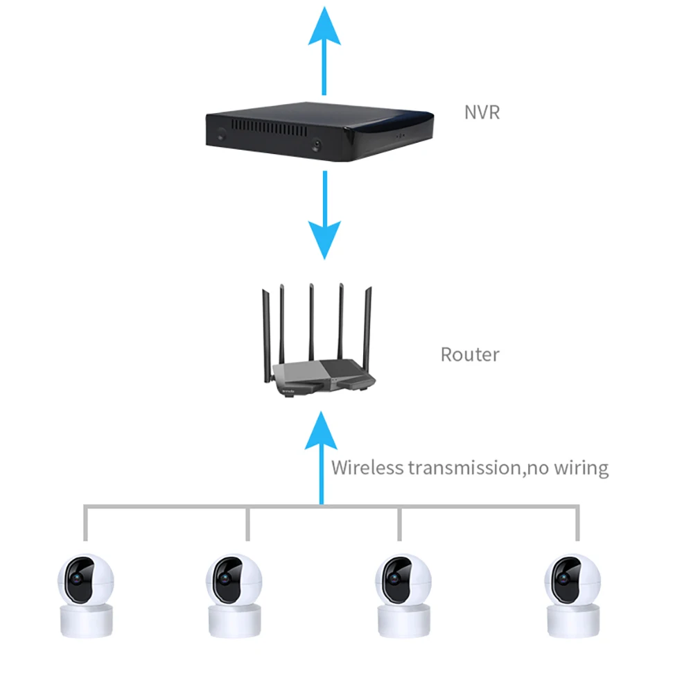 Ip камера N_eye для домашней системы безопасности 3 Мп HD 2 4 ГГц Wi Fi панорама/наклон