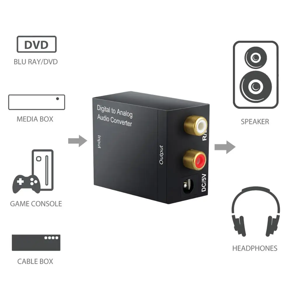 Цифровой аналоговый аудио преобразователь Prozor коаксиальный Оптический Toslink RCA R/L