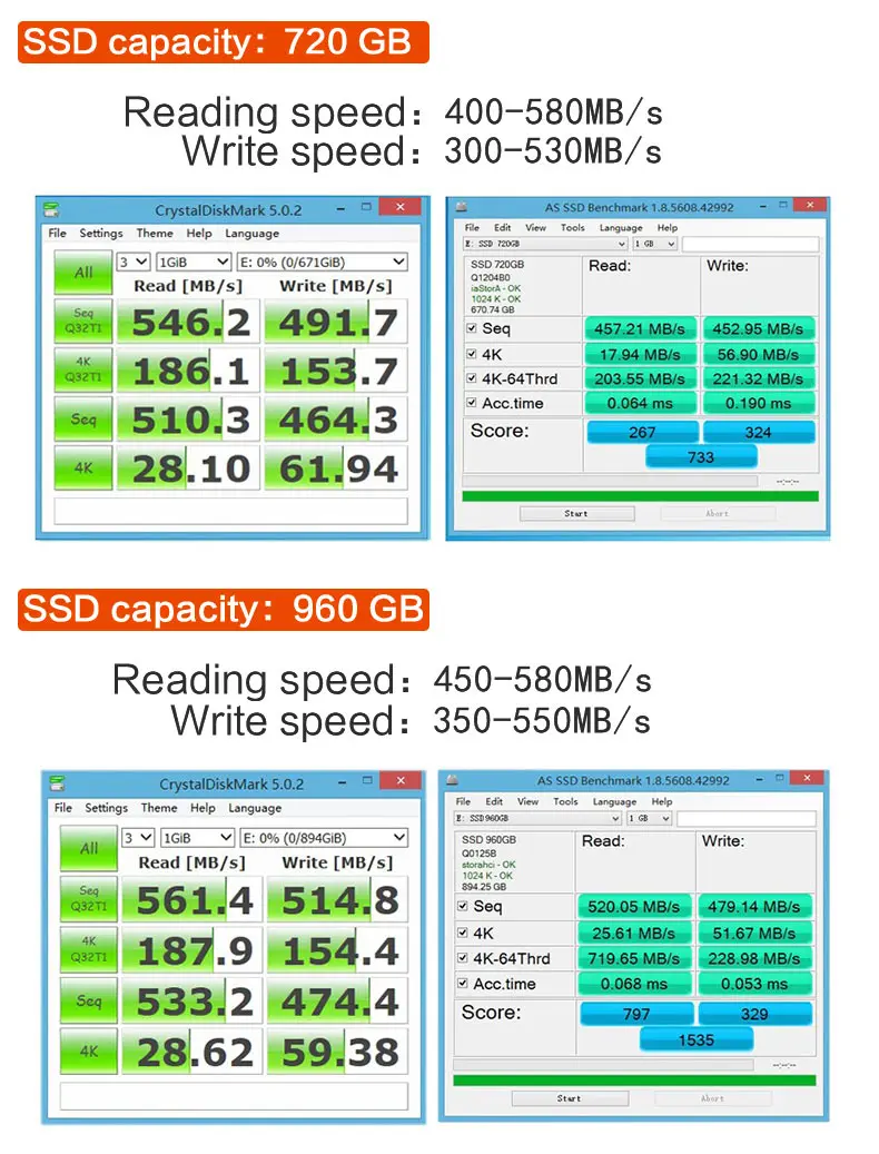 Kunup SSD жесткий диск 60 Гб 240 ГБ 120 ГБ 480 960 1 ТБ SSD 2,5 жесткий диск твердотельных дисков 2," внутренний SSD128GB 256 ГБ