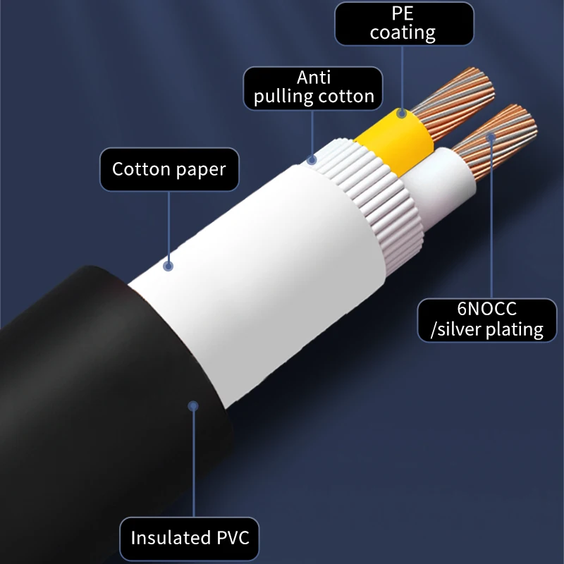 YYTCG DIY Loud Speaker Cable Hi-Fi Audio Line Cable 6N OCC Speaker Wire for Amplifier Home theater KTV DJ System