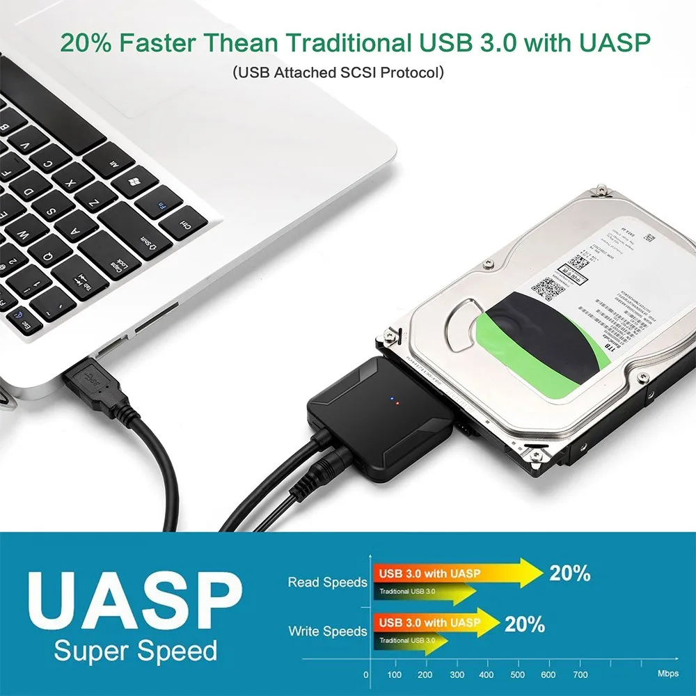 

USB Adapter USB 3.0 to SATA Hard Drive Adapter Cable SATA Hard Driver Convert for 2.5/3.5 inch HDD SSD Data Transfer