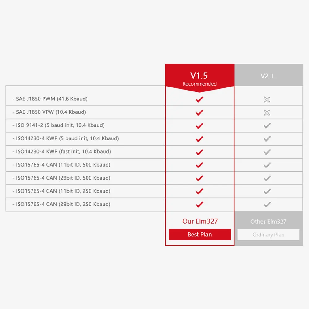 Для IOS OBD2 сканер адаптер диагностический инструмент ELM327 Bluetooth V1.5 автомобильный