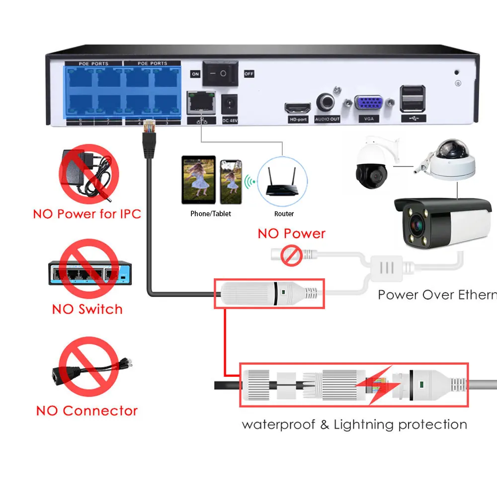 Наружная 4K 8MP SONY IMX415 36X оптический зум Автофокус ночное видение 5MP POE IP камера H.265
