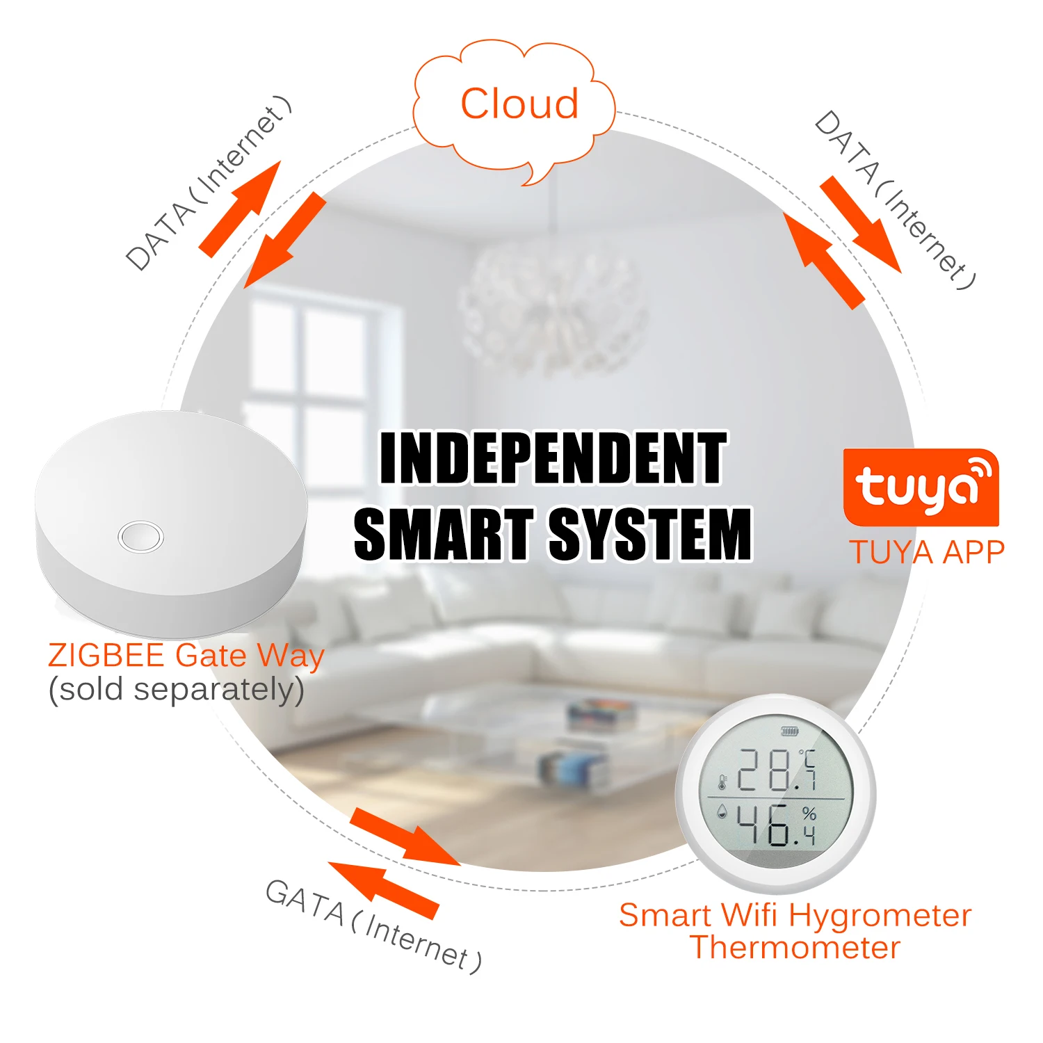 

Wifi Gateway Smart Hub for Smart Thermometer Hygrometer for Alexa Google Home Tuya Zigbee App Remote Control Wi-Fi Bridge