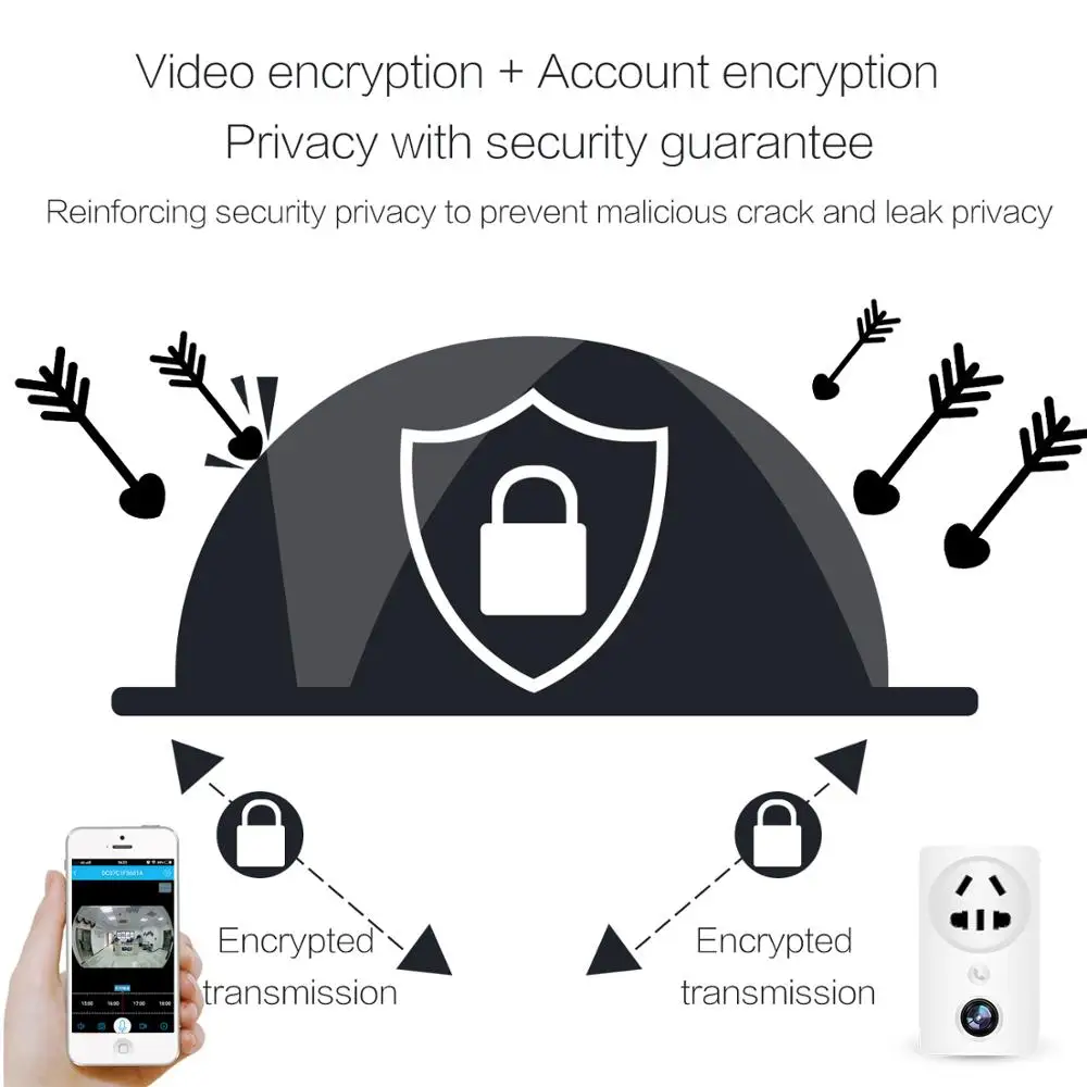 Беспроводная IP камера видеонаблюдения HD 1080P с поддержкой Wi Fi и USB|Камеры