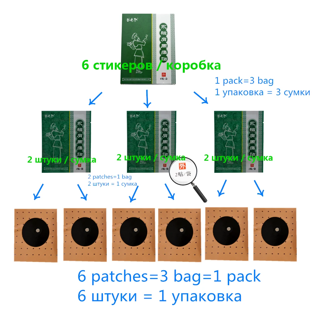 2 упаковки/12 шт Магнитный плеча пластырь для шеи и плеч шейки матки заплата сброса