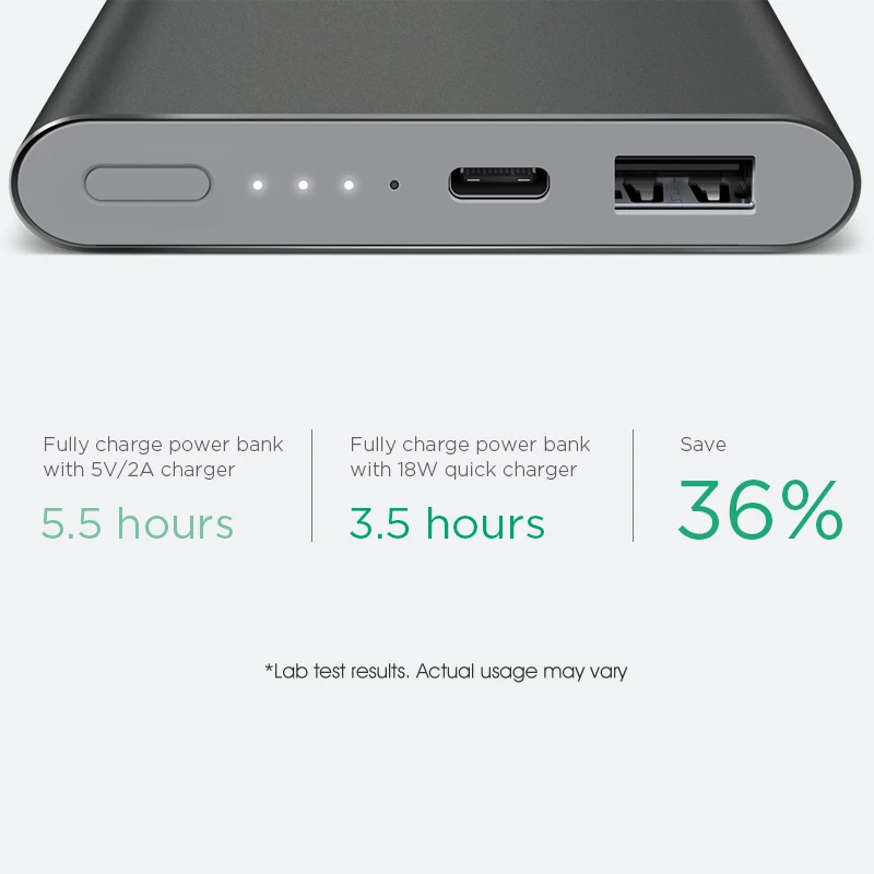 Внешний аккумулятор Xiaomi 10000 мАч Pro USB Type C QC3.0 быстрая зарядка внешний Mi портативное