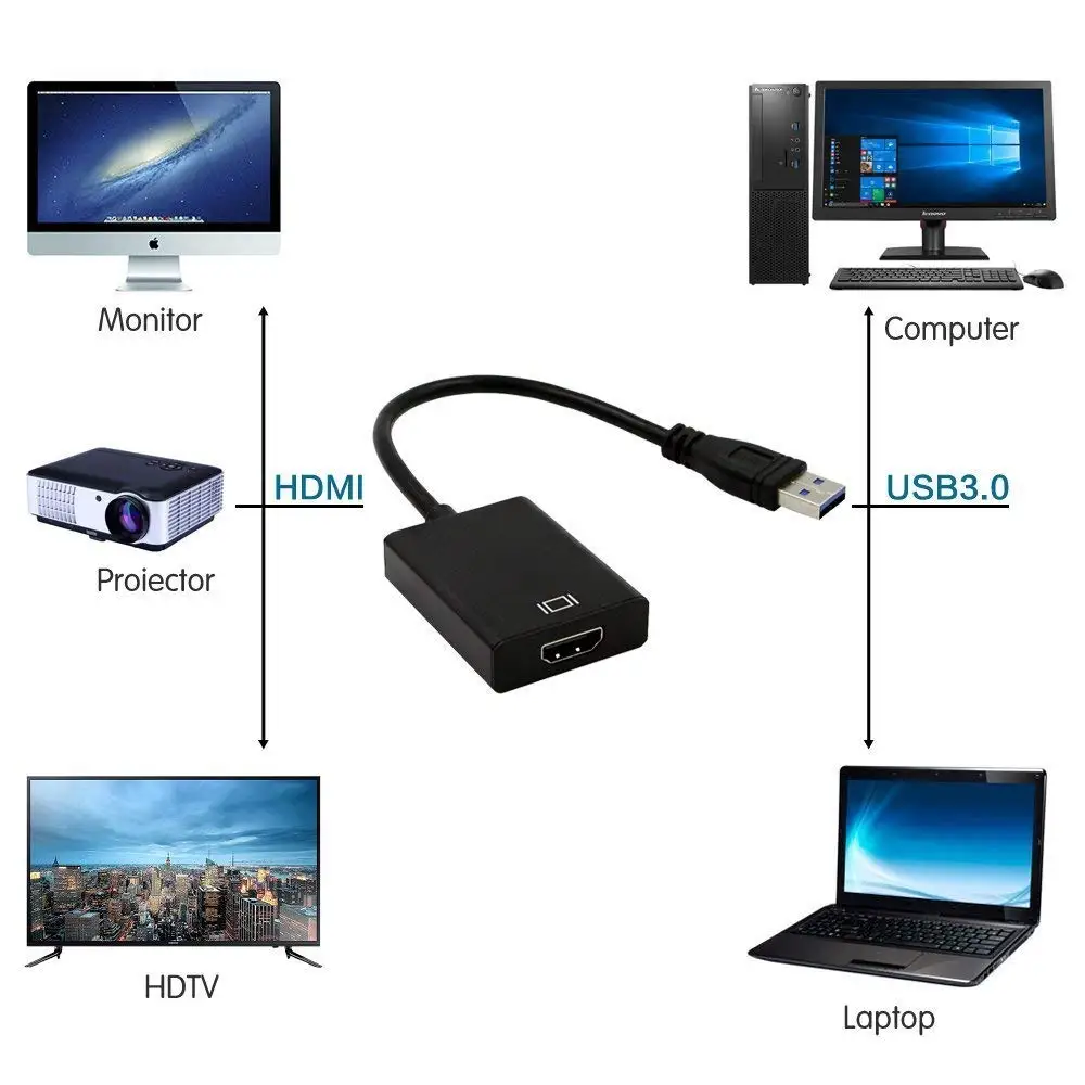 USB в HDMI адаптер HD аудио видео кабель конвертер 3 0 для нескольких мониторов 1080P