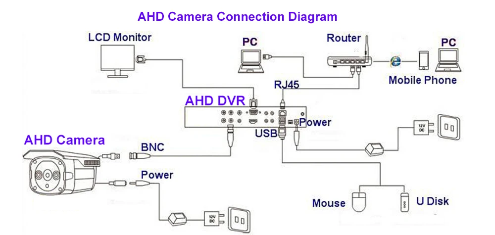 OwlCat AHD 4MP 2MP Full HD BNC камера видеонаблюдения CCTV IR 850nm 940nm объектив 3,6 мм Мини PIR коробка безопасности инфракрасная камера