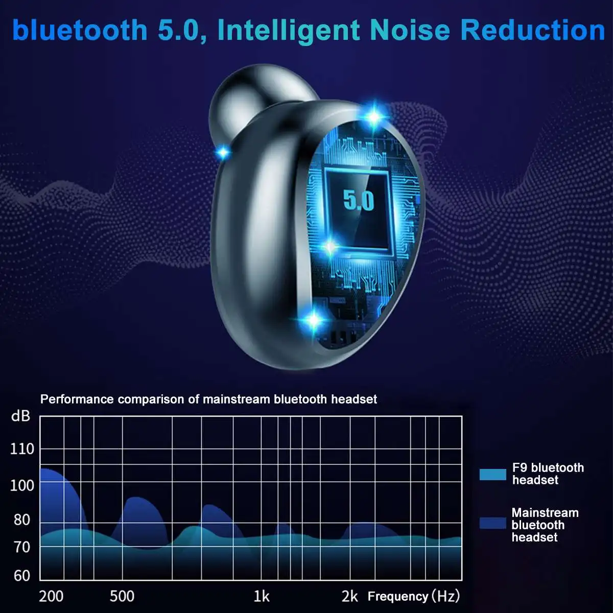Беспроводные наушники TWS с поддержкой bluetooth 5 0 и сенсорным управлением |