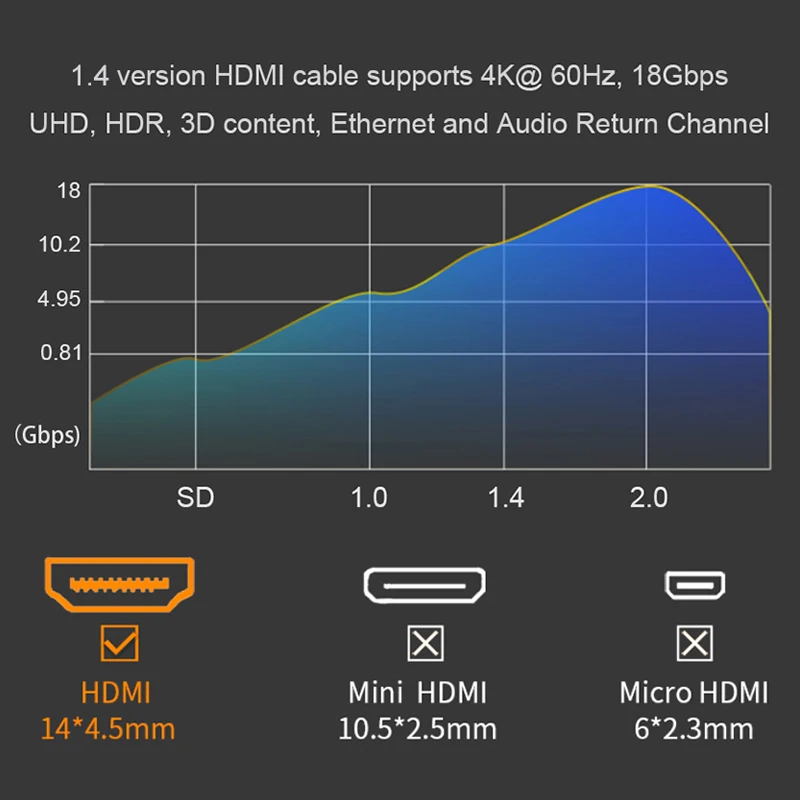 SAMZHE 1080P MiniHDMI HDMI совместимый разъем Мама папа 0 3 м для компьютера расширение