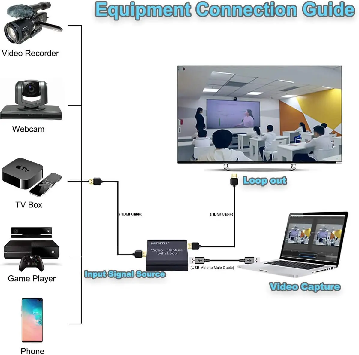 4k Audio Video Capture Card with Loop Out HDMI-compatible USB 2.0 for Phone PS4 Game Live Streaming Record | Электроника