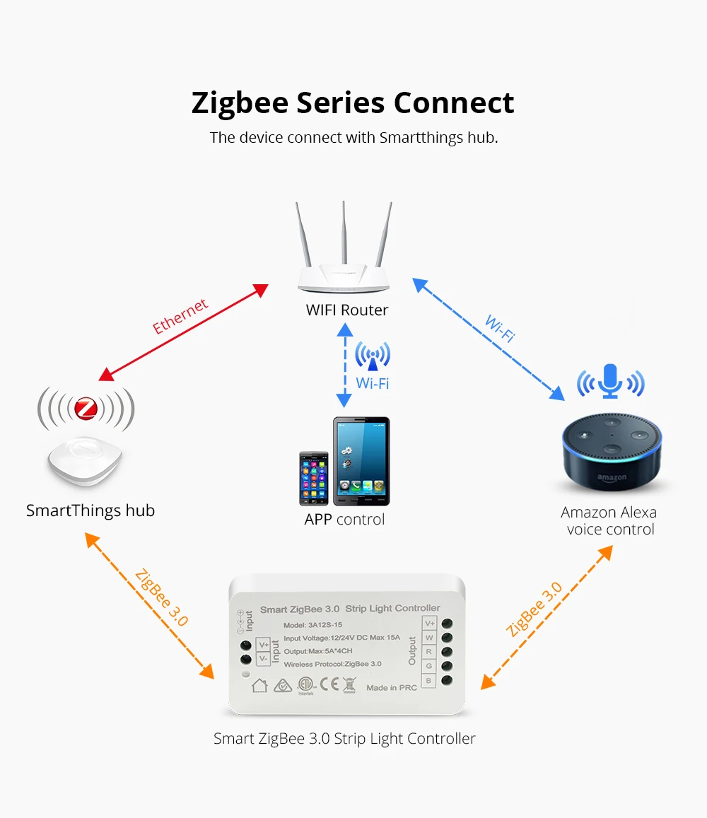Zigbee 3,0 смарт-светильник RGB RGBW Светодиодная лента управления 12 В 12 в 24 в приложение управление Совместимо с echo Smartthings