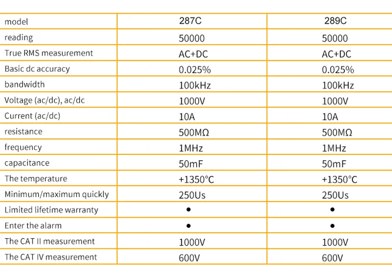Цифровой мультиметр Fluke 287C \ 289C с истинным эффективным значением, функция захвата тренда, высококачественный ручной мультиметр FLUKE 287 287CN \ 289 289C