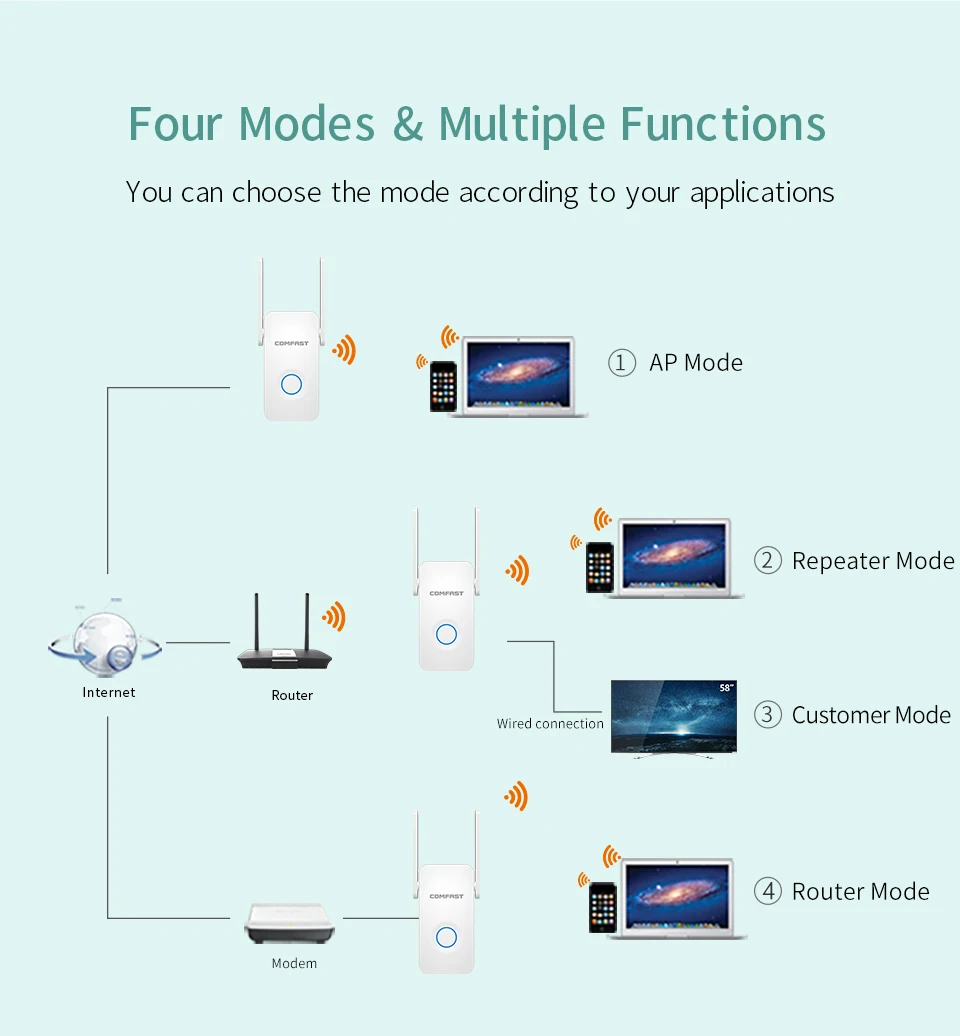 Wifi AC 1200 беспроводной усилитель 5 ГГц 802 11 b/g/n/ac Wi fi маршрутизатор EU/US | Компьютеры и